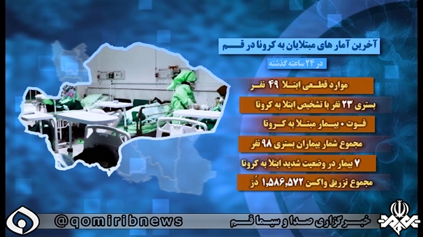 تشریح وضعیت شیوع کرونا در شبانه روز گذشته در قم
