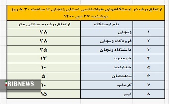 زنجانِ برفی