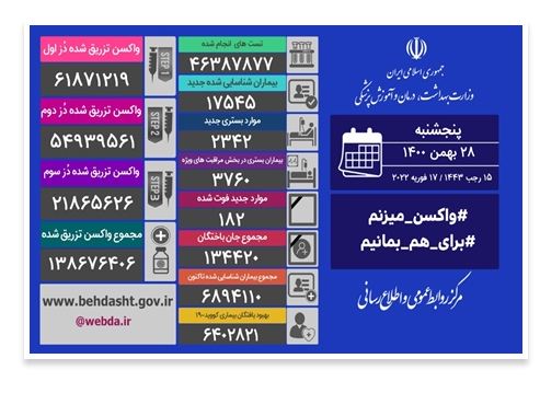 تزریق ۳۱۹ هزار دُز واکسن کرونا در کشور