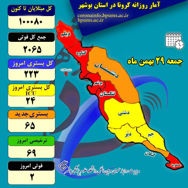 شمار مبتلایان به کرونا در بوشهر از ۱۰۰ هزار نفر گذشت