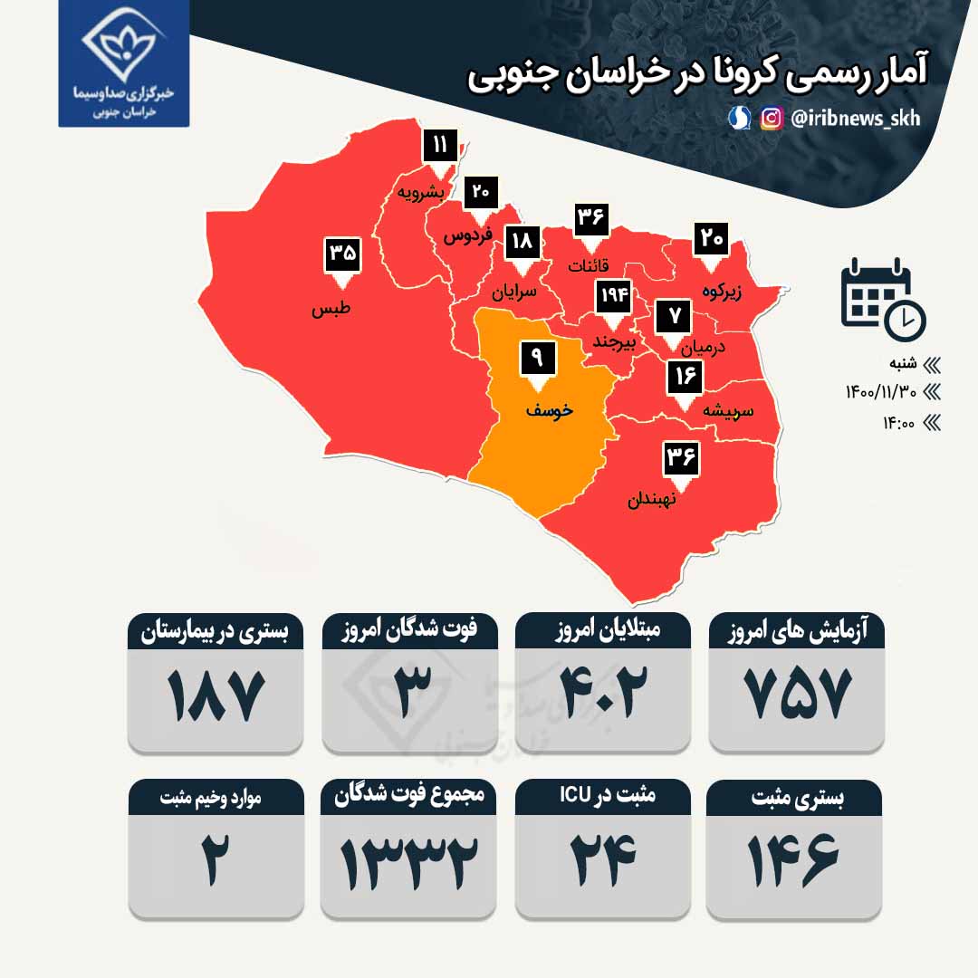 فوت سه بیمار مبتلا به کرونا در خراسان جنوبی