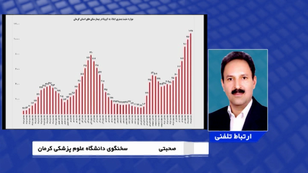 رعایت ۵۵درصدی شیوه نامههای بهداشتی در کرمان