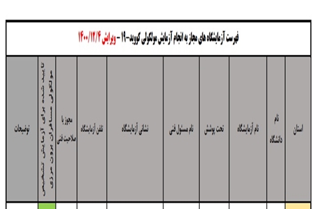 اعلام فهرست آزمایشگاههای تشخیص کووید ۱۹
