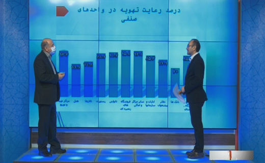 در روز‌های کرونایی اصول بهداشتی در استان قزوین چقدر جدی گرفته می‌شود؟