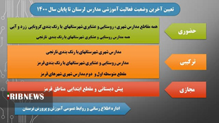 اعلام وضعیت فعالیت آموزشی مدارس تا پایان سال ۱۴۰۰