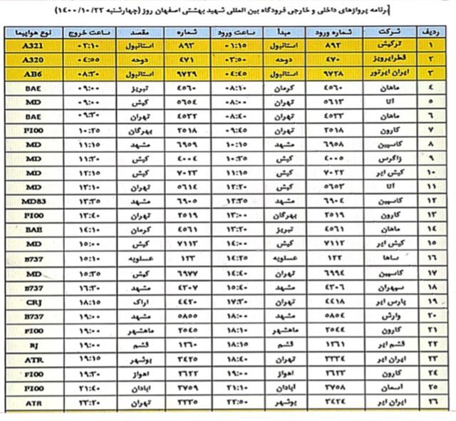 فهرست پرواز‌های فرودگاه اصفهان در بیست و دوم دی ۱۴۰۰