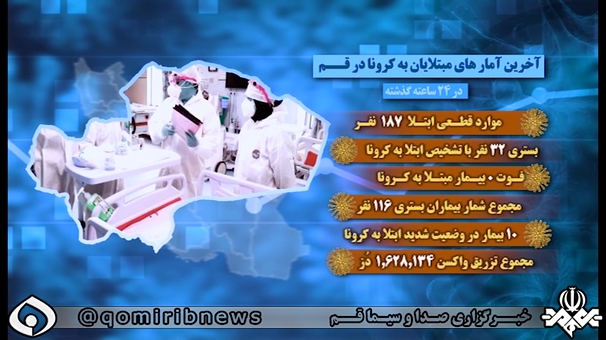 روند افزایشی مبتلایان و بستری های جدید کرونایی در قم