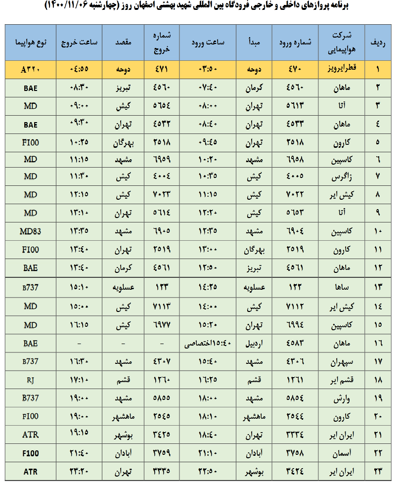 برنامه پروازهای فرودگاه شهید بهشتی در ششم بهمن ۱۴۰۰