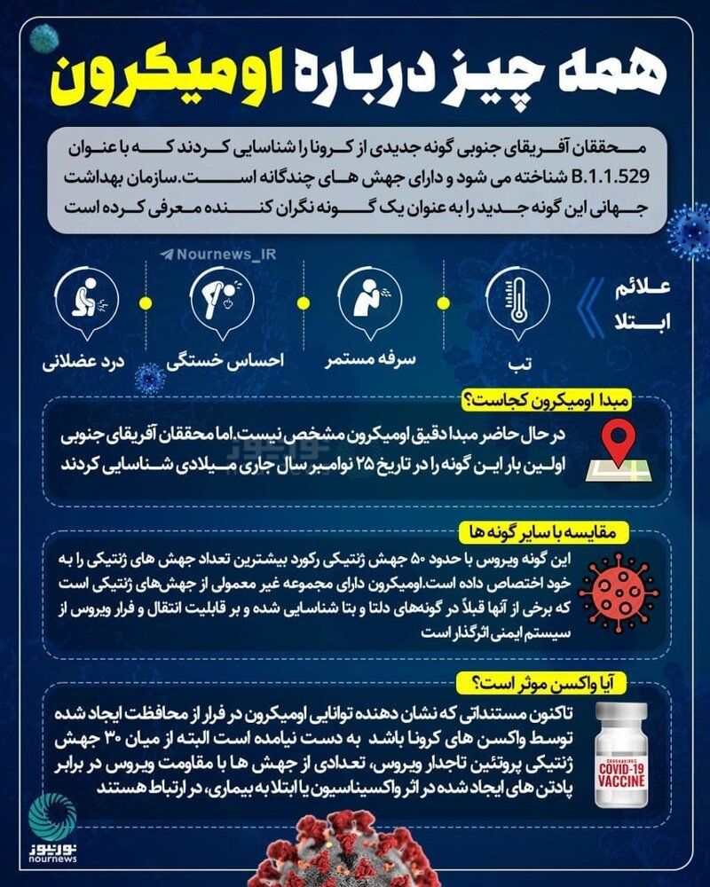همه چیز درباره امیکرون