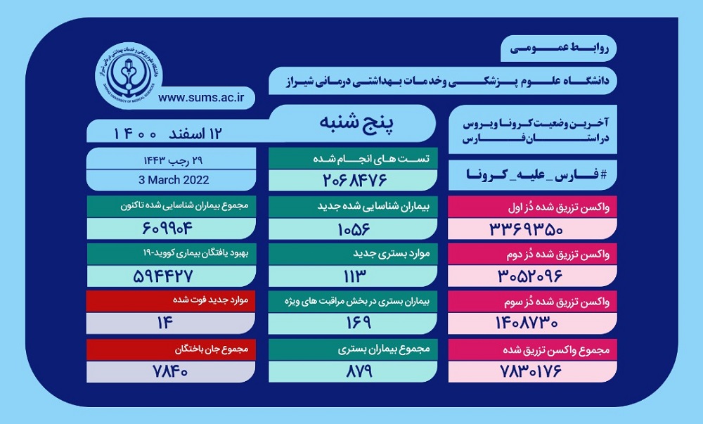 کرونا خستگی ناپذیر از جان سِتانی فارسیها