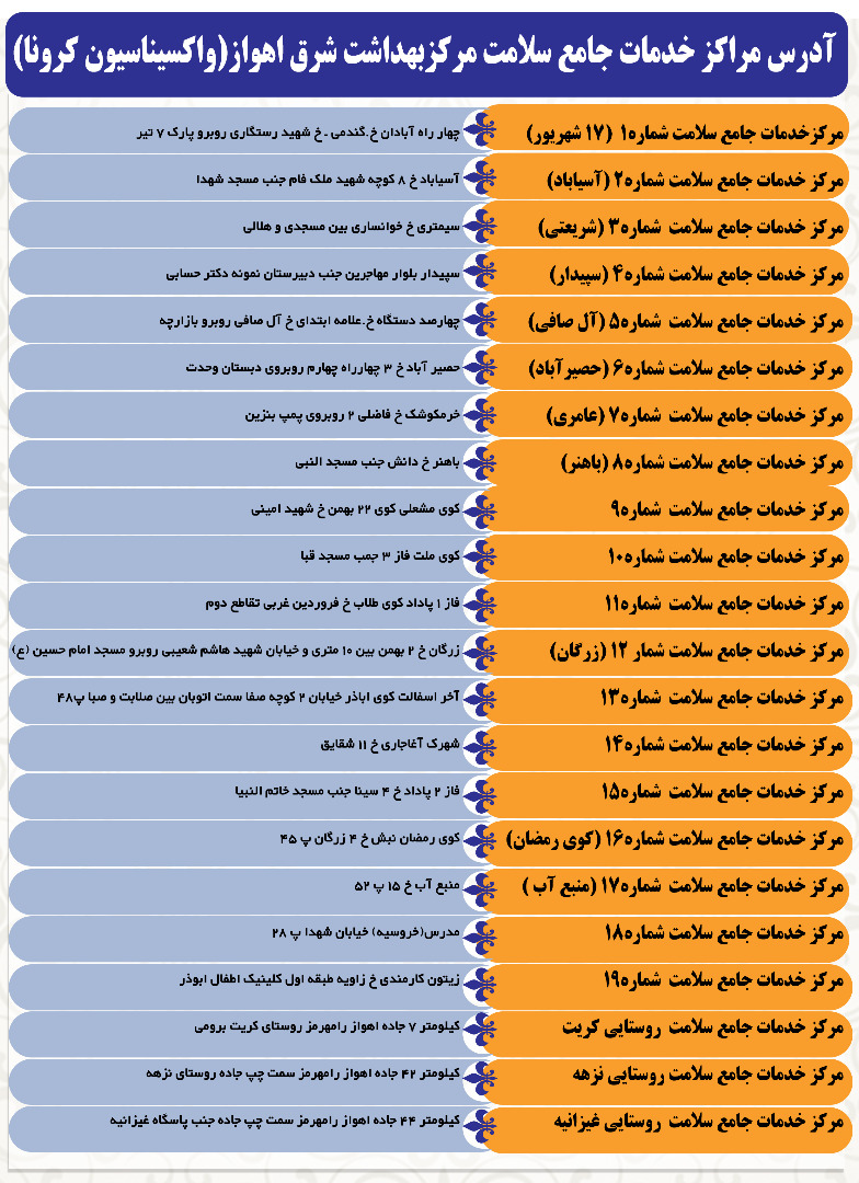 فعالیت مراکز نمونه گیری و واکسیناسیون کرونا اهواز در تعطیلات نوروز عکس