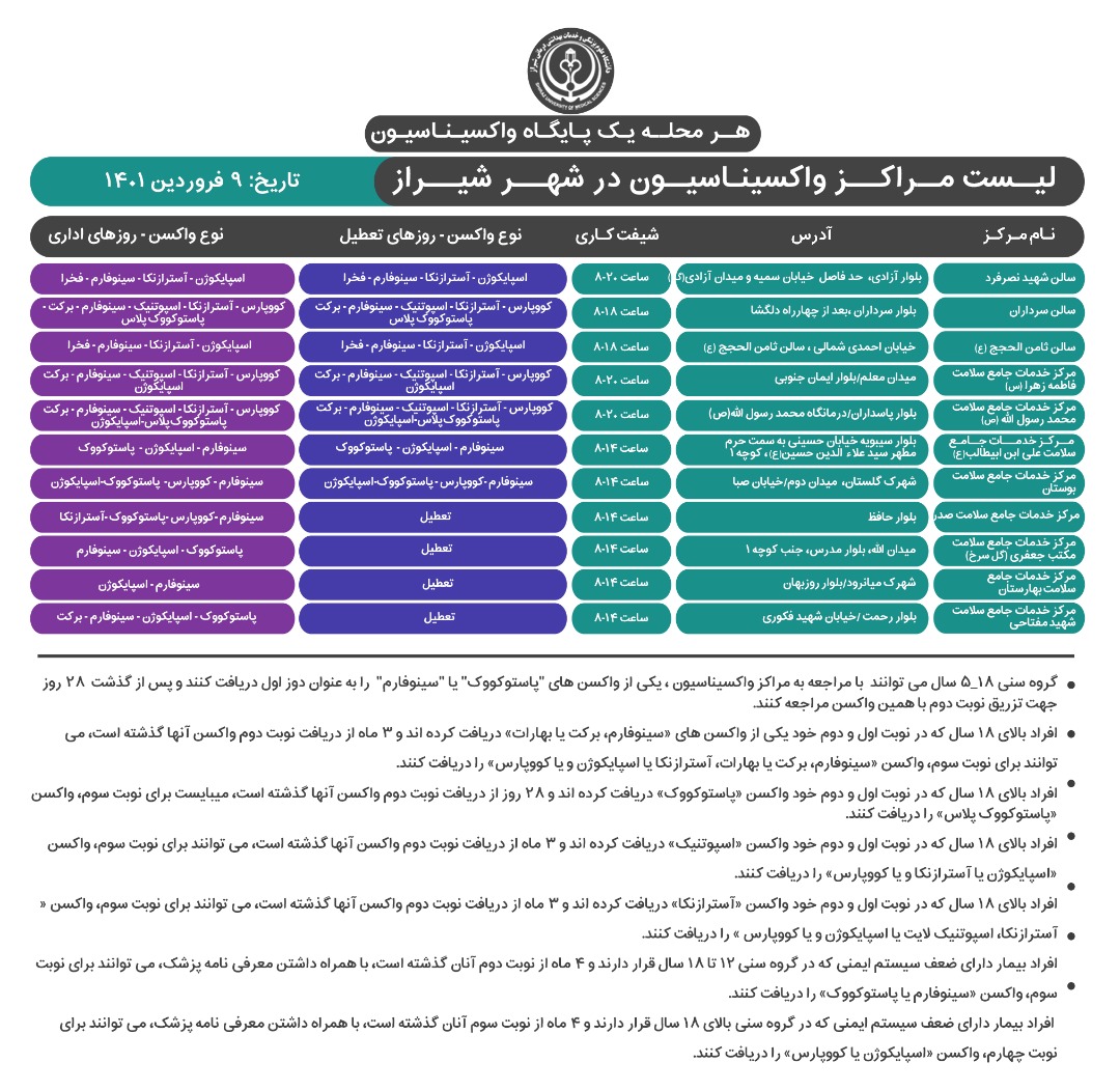 اعلام مراکز واکسیناسیون کرونا در شیراز ؛سه شنبه ۹ فروردین