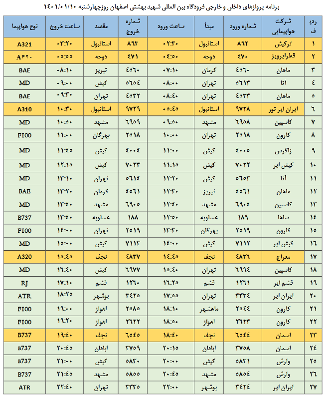 برنامه پروازهای فرودگاه شهید بهشتی اصفهان(دهم فروردین ۱۴۰۱)