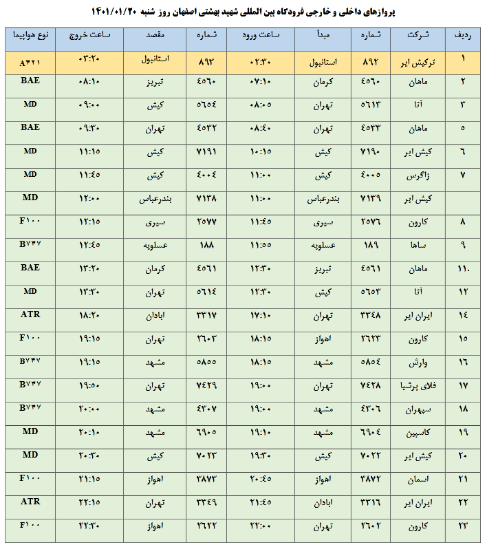 برنامه پروازهای فرودگاه شهید بهشتی در بیستم فروردین