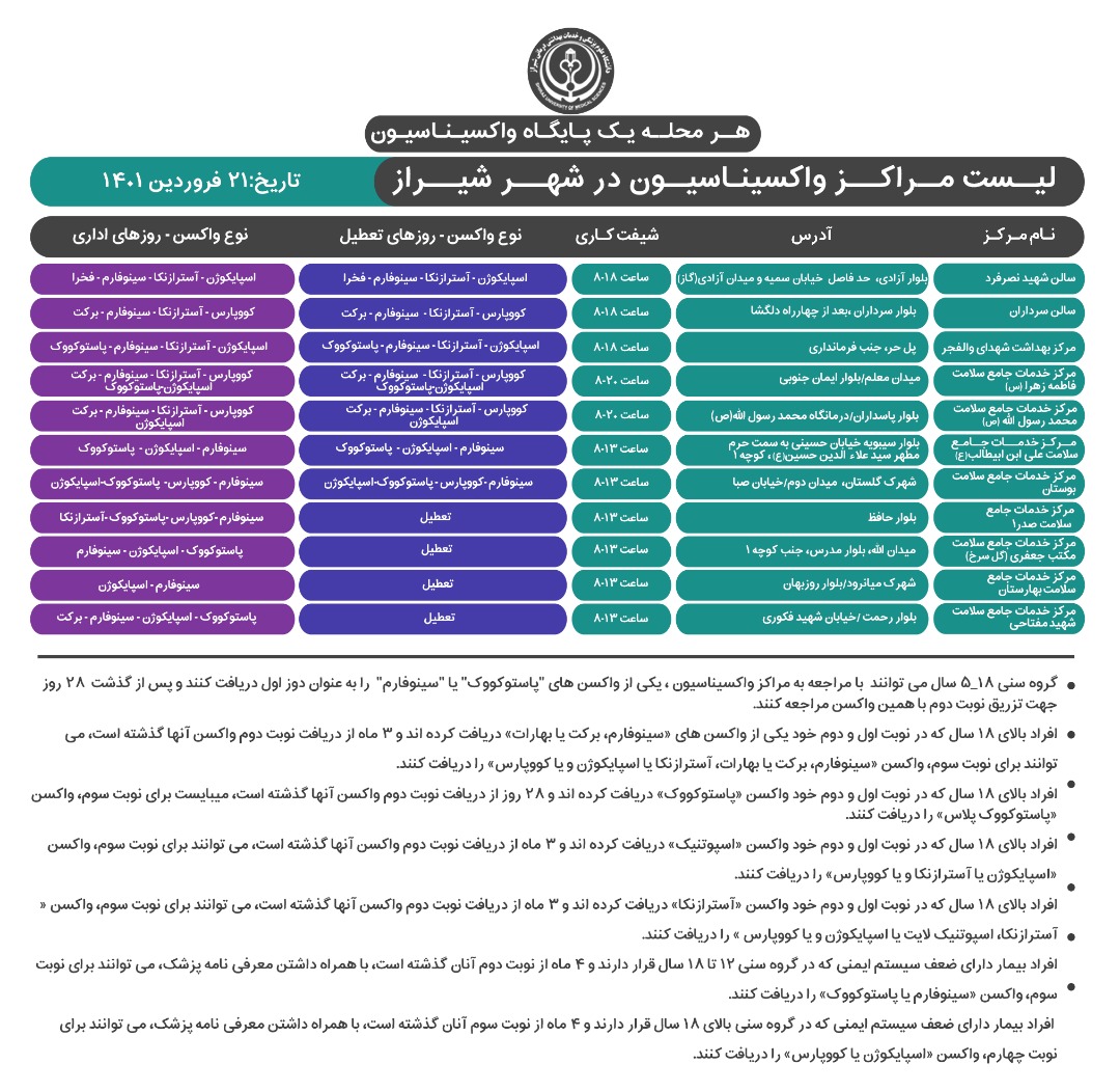 برنامه واکسیناسیون کرونا در شیراز؛ یکشنبه ۲۱ فروردین