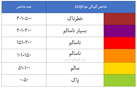 کاهش گرد و غبار در آبادان تا ۱۲۶ میکروگرم بر متر مکعب