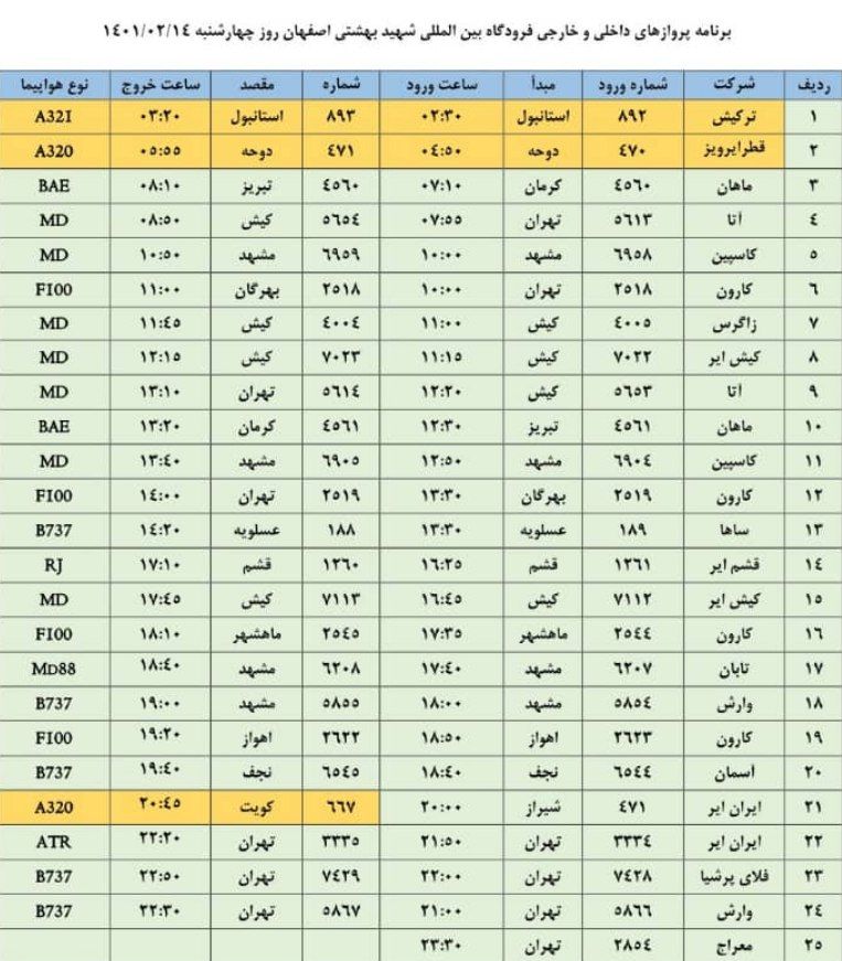 فهرست پروازهای فرودگاه اصفهان در چهاردهم اردیبهشت ۱۴۰۱