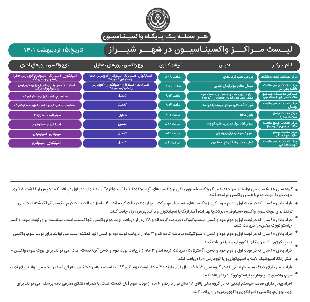 برنامه واکسیناسیون کرونا در شیراز؛ پنجشنبه ۱۵ اردیبهشت