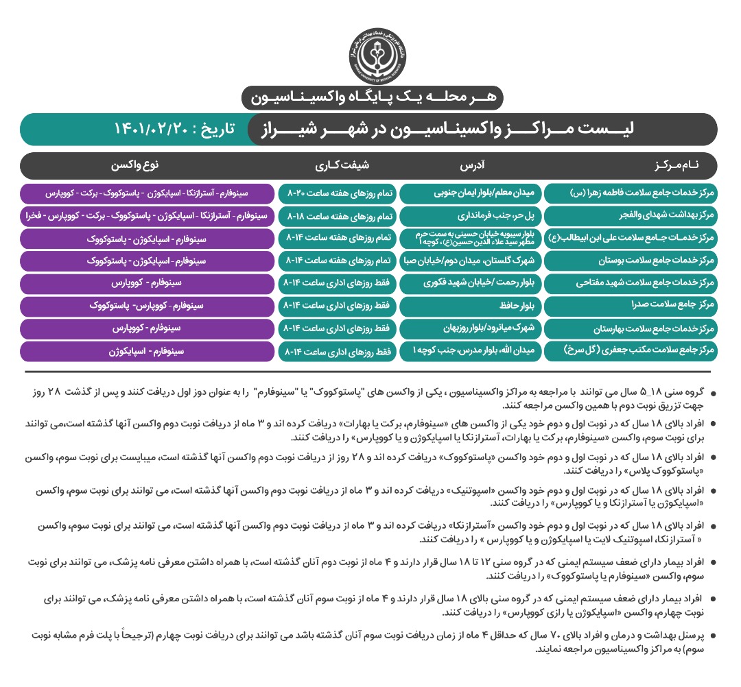 برنامه واکسیناسیون کرونا در شیراز؛ سه شنبه ۲۰ اردیبهشت