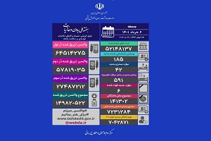 شناسایی ۱۸۵ بیمار جدید کرونا در کشور