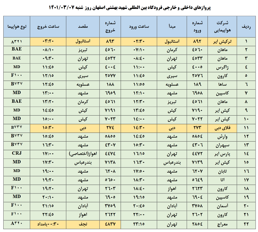 برنامه پروازهای فرودگاه شهید بهشتی اصفهان(هفتم خرداد)
