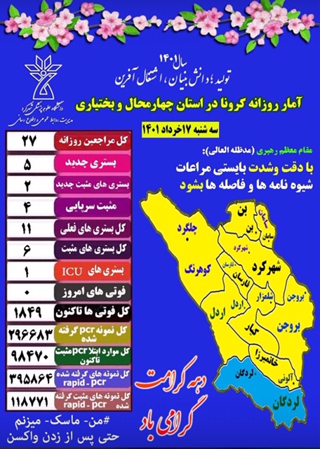 ابتلای شش نفر به کرونا در چهارمحال و بختیاری