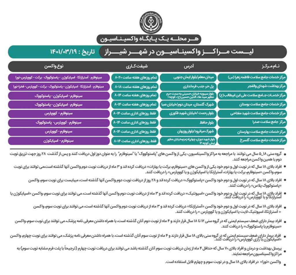 برنامه واکسیناسیون کرونا در شیراز پنجشنبه ۱۹ خرداد