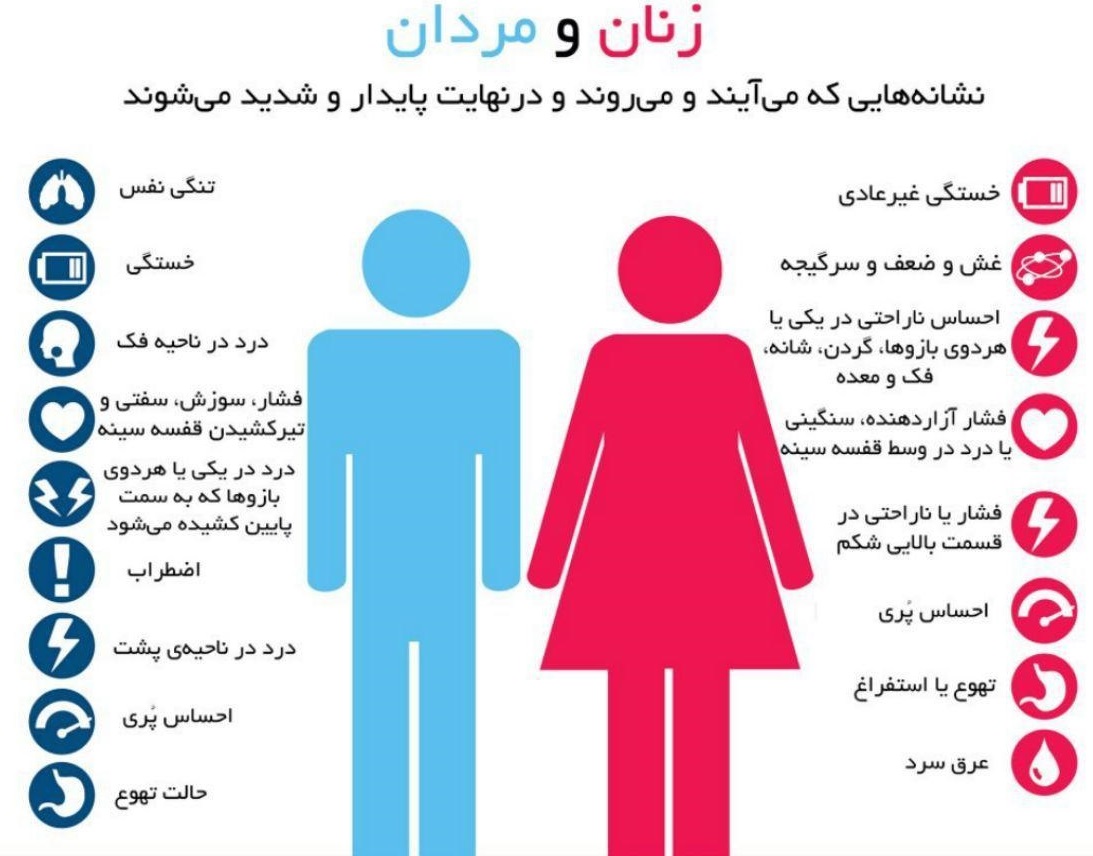 چرا اغلب، حمله قلبی در زنان نادیده گرفته می‌شود؟