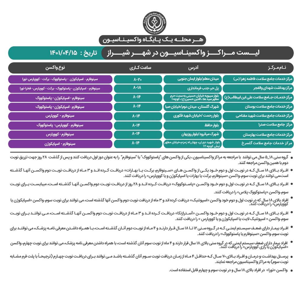 برنامه واکسیناسیون کرونا در شیراز،؛ چهارشنبه ۱۵ تیر