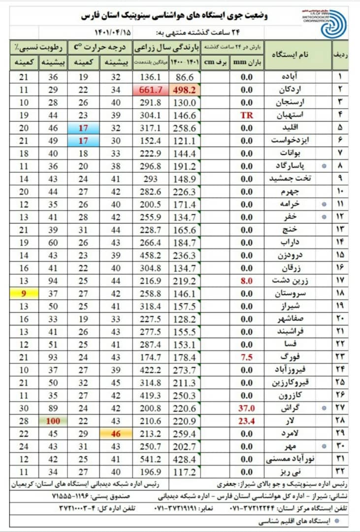 باران فصلی در جنوب فارس