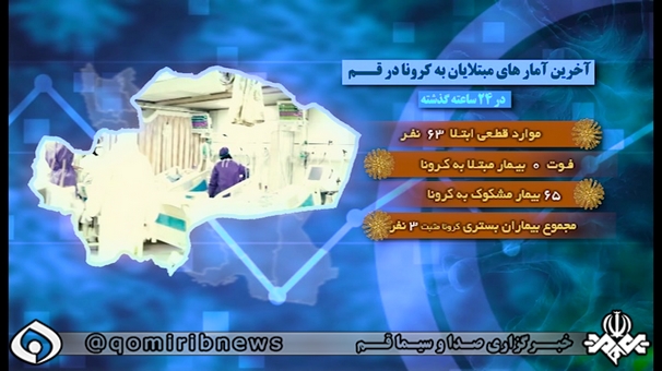 سیرصعودی موارد ابتلا به کرونا در قم