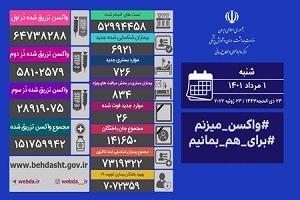 فوت ٢٦ نفر و شناسایی ۶۹۲۱ بیمار جدید کرونایی در کشور