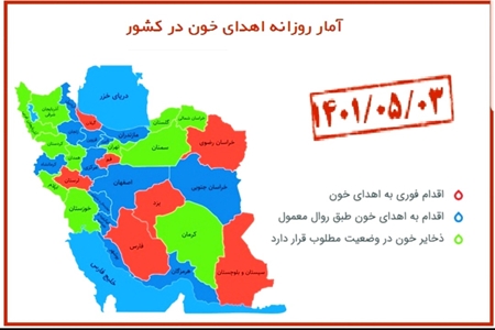 نیاز فوری ۷ استان کشور به اهدا خون