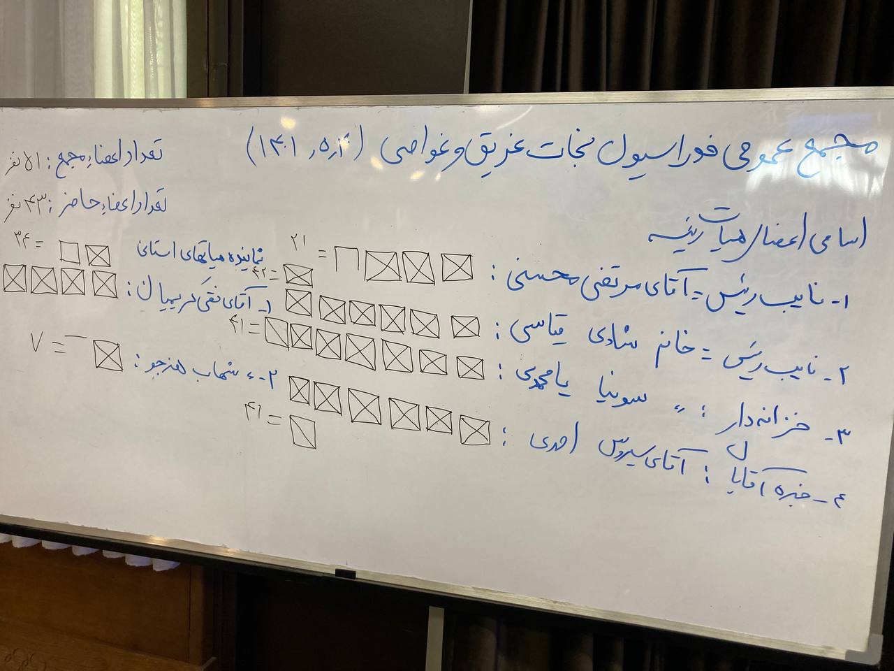 انتخاب هیئت رئیسه فدراسیون نجات غریق در مجمع سالیانه
