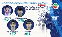 مسابقه چهار نماینده ایران در قهرمانی نونهالان جهان
